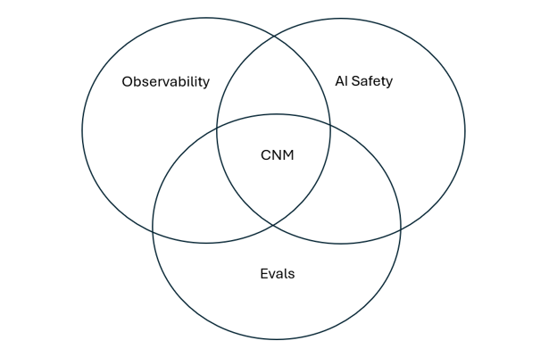 intersection observability ai safety and evals - smaller2 intersection observability ai safety and evals - smaller2